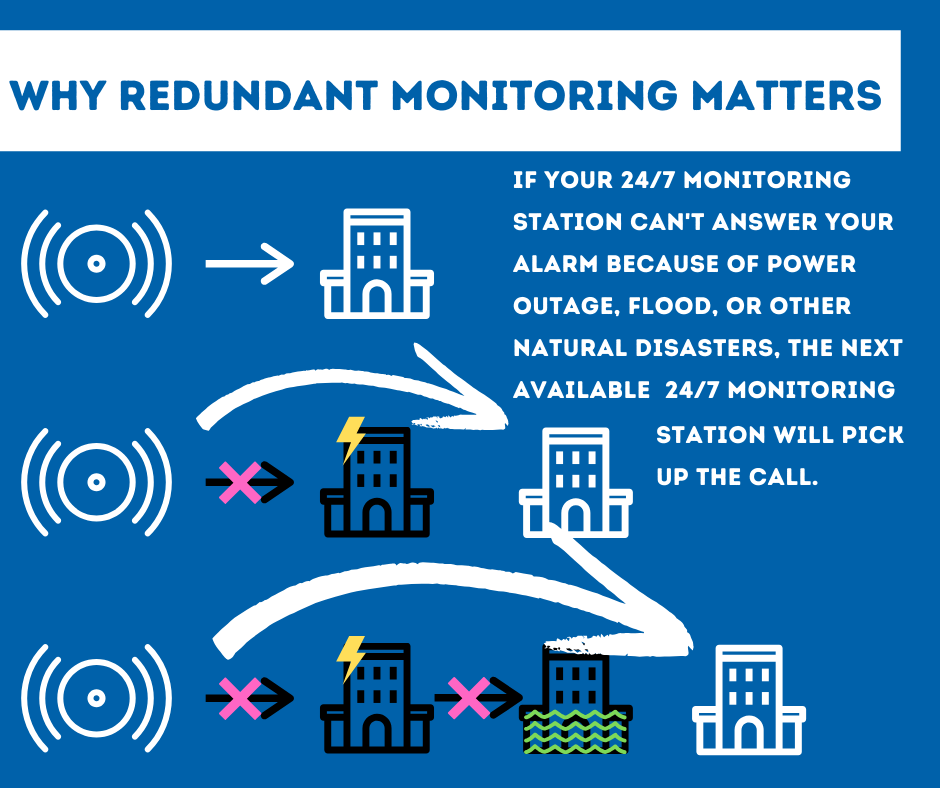 Security System Monitoring West Palm Beach